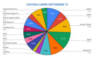 Cierre Cartera Septiembre 2019