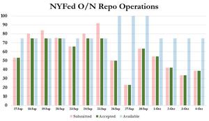 La nueva directora del FMI alerta "desaceleración global sincronizada". Planes "no -QE" de la Reserva Federal