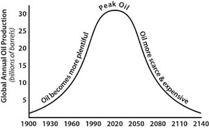 "Mi teoría" del peak oil. El acantilado Séneca