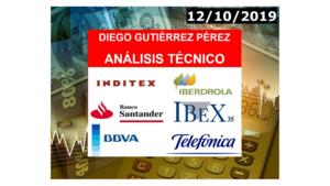 Análisis del #IBEX35, #Santander, #BBVA, #Iberdrola, #Inditex y #Telefónica (12/10/19).