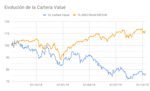Carta del 3er trimestre de la Cartera Value Virtual
