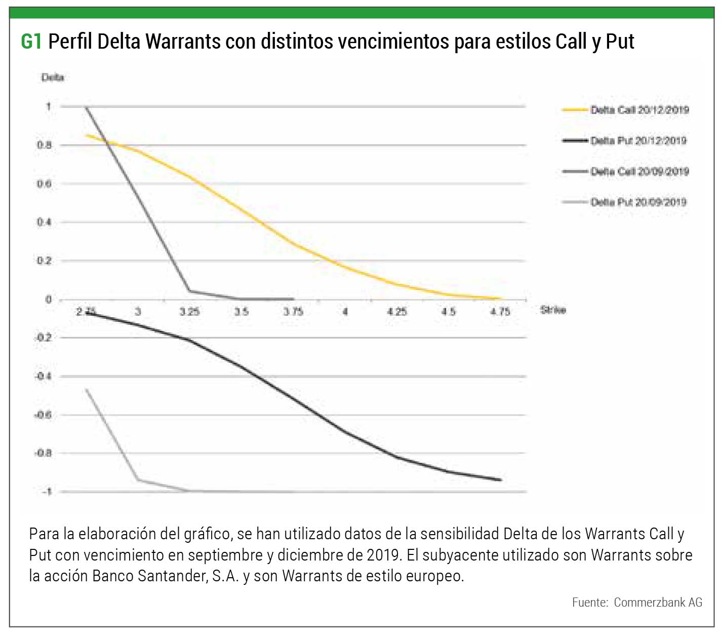 warrants vencimientos