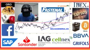 Resumen semanal: Inversión en ►bolsa con David Galán 12 de octubre de 2019