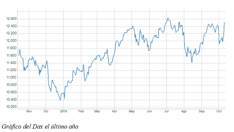 dax30