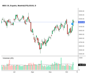 Es tan importante saber controlar la euforia compradora como dominar el pánico vendedor