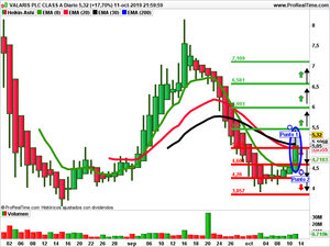 Opiniones semanales: Synthesis Energy Systems,Valaris  y Fastenal