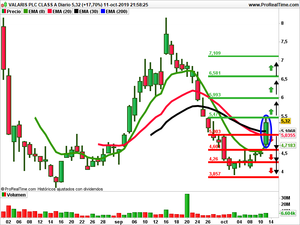 Opiniones semanales: Synthesis Energy Systems,Valaris y Fastenal Opiniones semanales: Synthesis Energy Systems,Valaris y Fastenal
