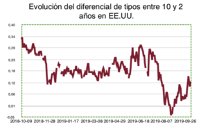 Wertefinder: Informe de mercado - Septiembre 2019