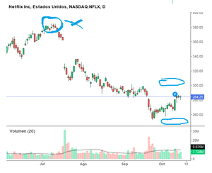Visión técnica de Netflix y Másmóvil.