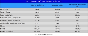 ISM y bolsas