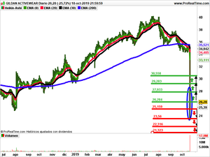 Opiniones semanales: Vistagen Therapeutics, Dermira y Gildana Active Opiniones semanales: Vistagen Therapeutics, Dermira y Gildana Active