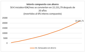 Fondo Indexa RV Mixta Internacional 75 FI