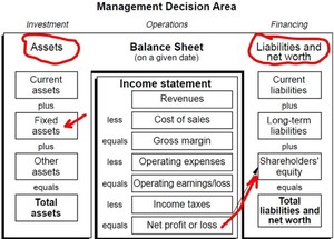 52 Temas: 13 – Relación entre la cuenta de resultados y el balance.
