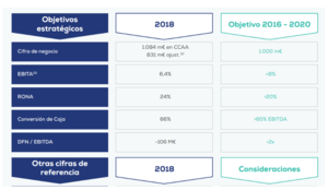 Tesis de Inversión de Global Dominion Access (DOM)