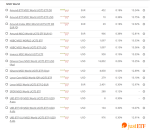 ONSEJOS para encontrar el MEJOR fondo indexado
