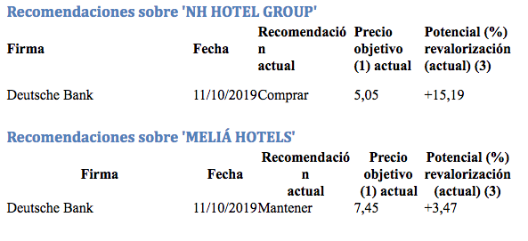 melia vs nh
