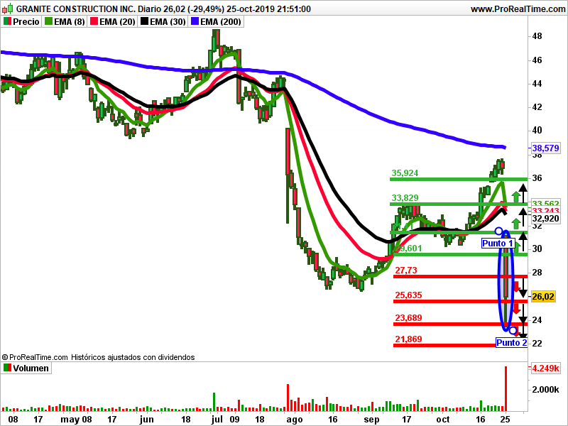 GRANITE construction velas japonesas