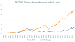 El tamaño nos da pistas