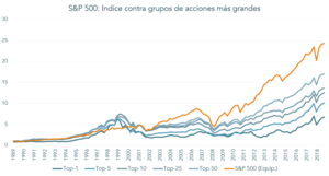 El tamaño nos da pistas