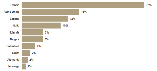 distribución geográfica