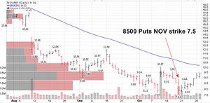 Posibles movimientos de Insiders