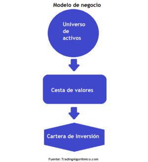 Llevar una cartera con sistemas algorítmicos