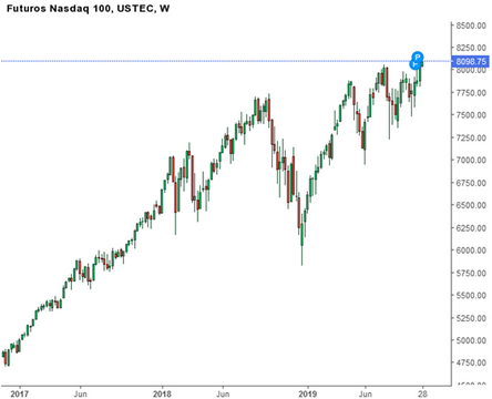 Futuros Nasdaq Jose María Lerma