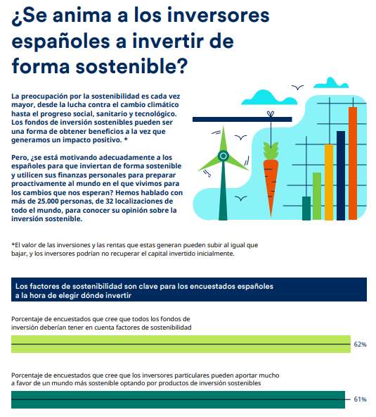 schroders sonstebilidad
