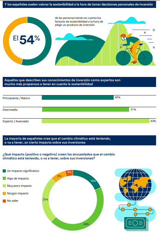 schroders sonstebilidad