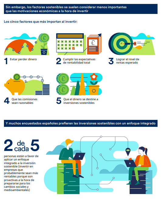 schroders sonstebilidad