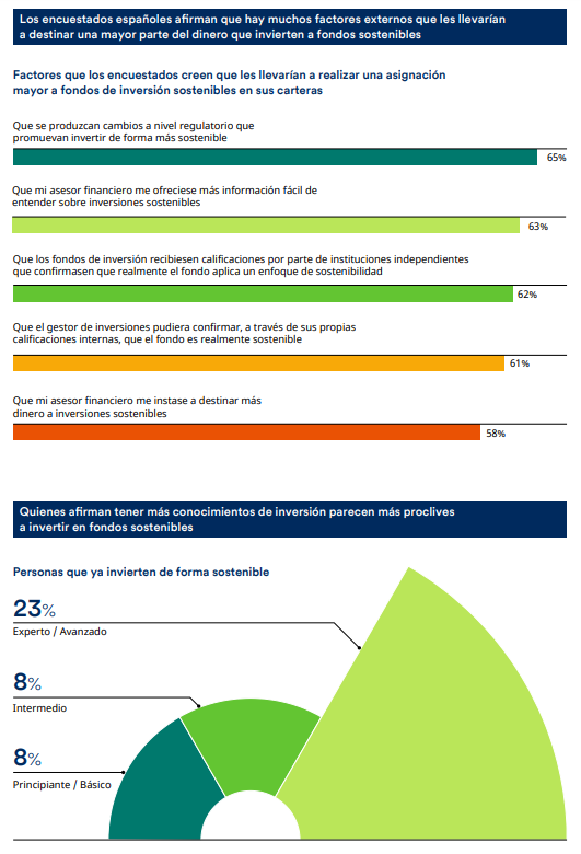 schroders sonstebilidad