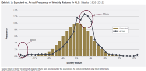 Volatilidad II: Volatilidad, curtosis y asimetría