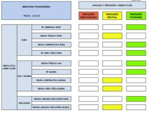 Bolsas, oro, divisas, renta fija, liquidez: hacemos cambios en las carteras de inversión