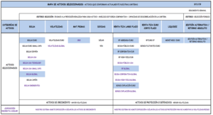 Bolsas, oro, divisas, renta fija, liquidez: hacemos cambios en las carteras de inversión