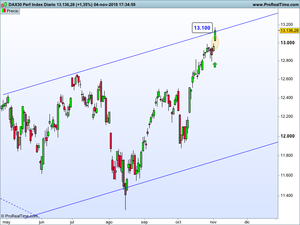 Completamos las carteras con exposición máxima a bolsa