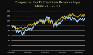Arca Global: Carta a los Argonautas de Noviembre