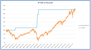 La bolsa y el principio de Pareto
