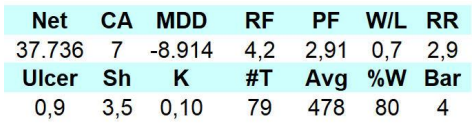 estrategia resultados