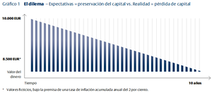 De ahorradores a inversores: la libreta de ahorros ya no es suficiente