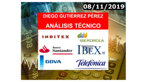 Análisis del #IBEX35, #Santander, #BBVA, #Iberdrola, #Inditex y #Telefónica (08/11/19).