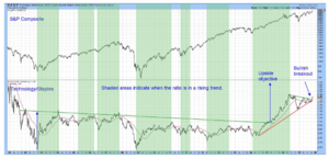 Asignación cartera de fondos: comportamiento octubre 2019