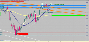 Visión del Ibex35 - Oro - SP500 - EUR/USD semanas del 11/11 al 24/11 [Ya no va más......... ya quedan pocas fuerzas]