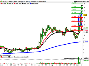 Opiniones semanales: Modine facturing, Ubiquity y Fulgent Genetics