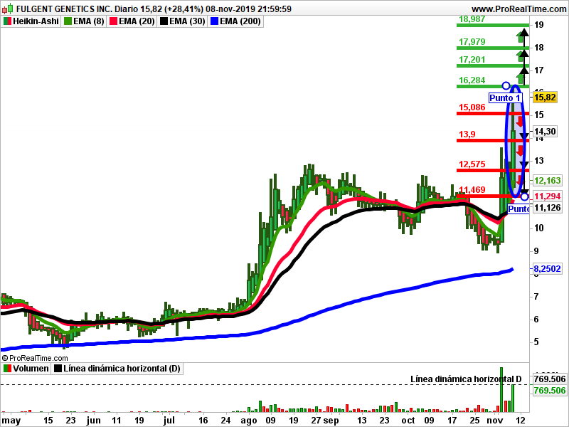 Fulgent Heikin-Ashi Isidro Fornells