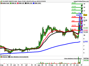 Opiniones semanales: Modine facturing, Ubiquity y Fulgent Genetics