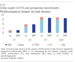 Fondos gestión activa vs índices