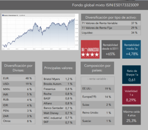 Wertefinder: Informe de mercado - Octubre 2019