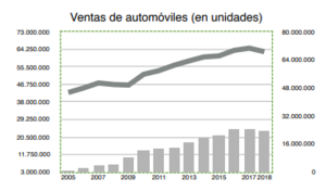 Wertefinder: Informe de mercado - Octubre 2019