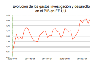 Wertefinder: Informe de mercado - Octubre 2019