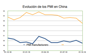 Wertefinder: Informe de mercado - Octubre 2019